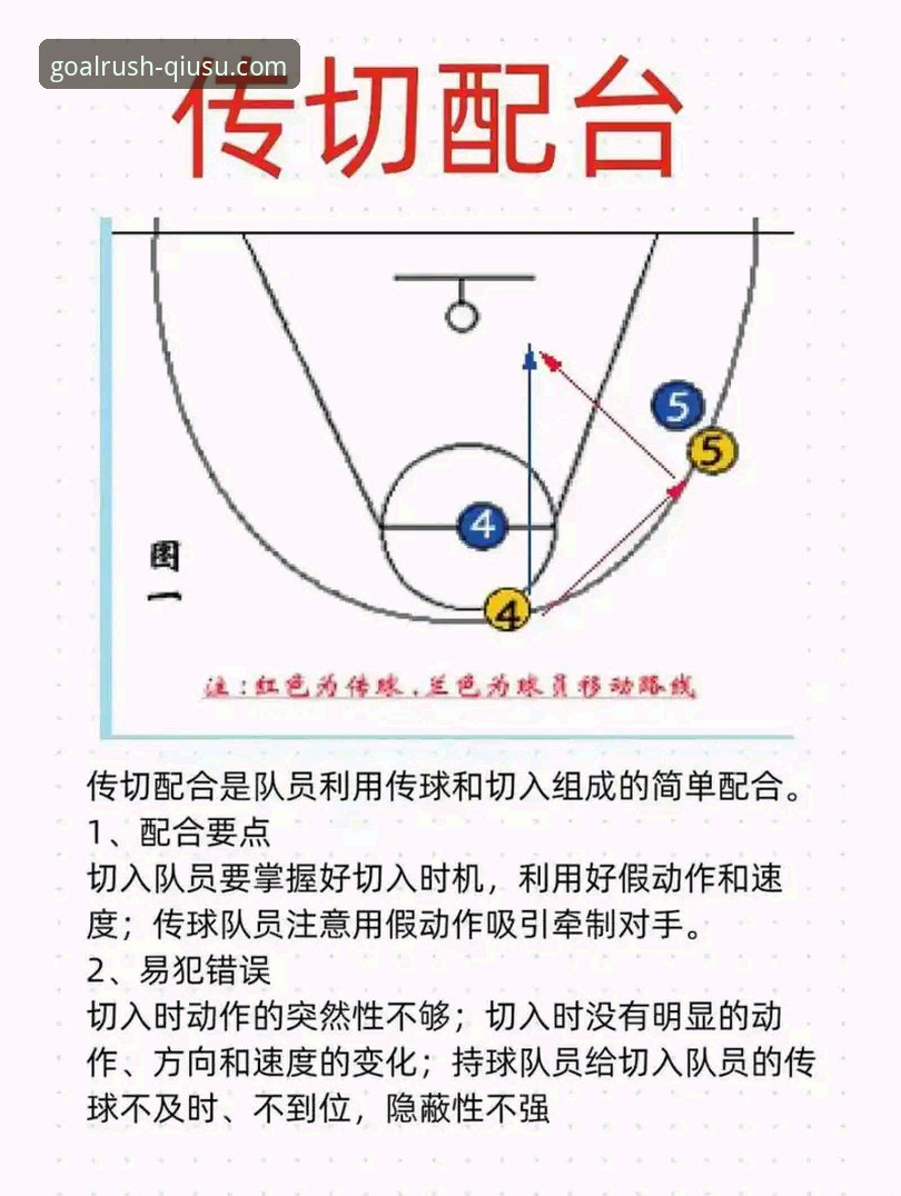 CBA季后赛横扫晋级实用技巧,球速体育用户观赛必备知识